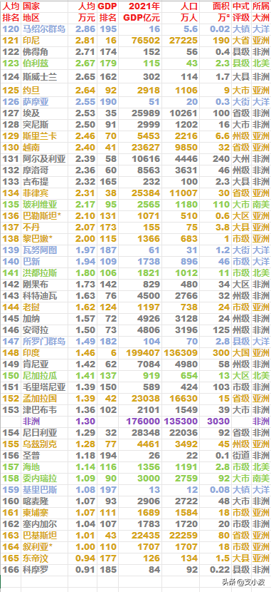 世界人均gdp排名(世界人均gdp排名城市)