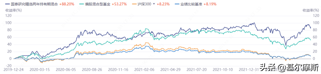 怎么看待基金这个行业，国泰大健康股票基金