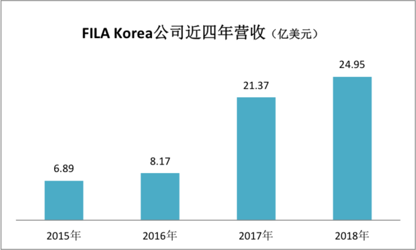 斐乐是哪个国家的品牌(斐乐属于什么档次)