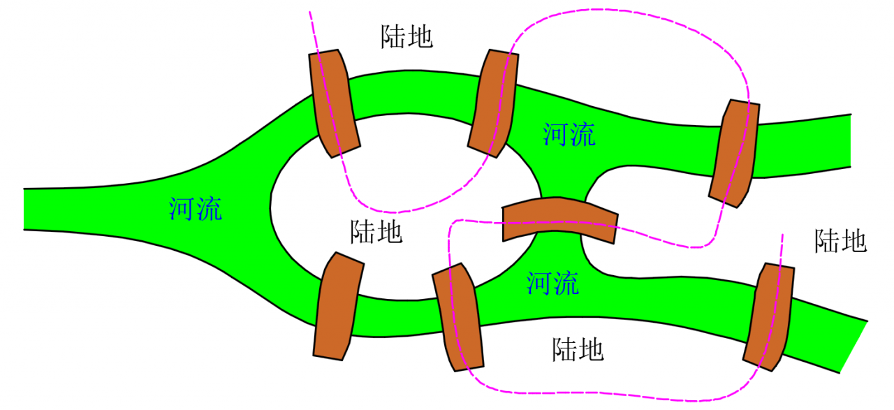 七桥问题怎么走演示图（哥尼斯堡七桥问题无解）