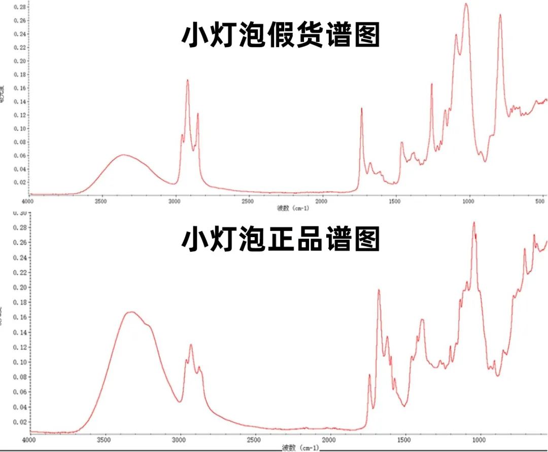 京东和得物哪个保真化妆品（得物app假货泛滥）