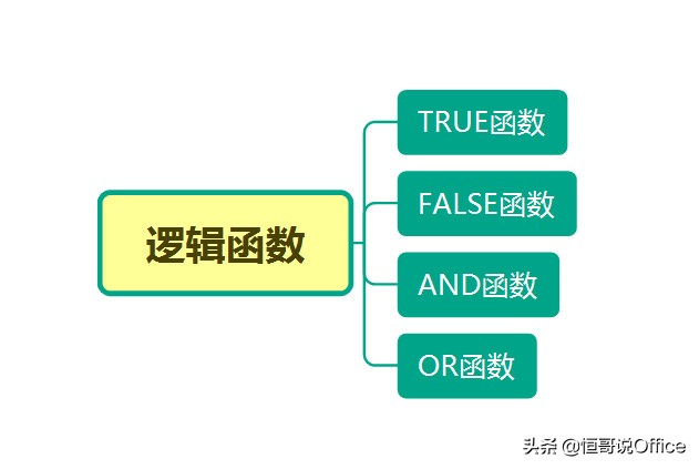 false和true怎么用，true和false函数用法