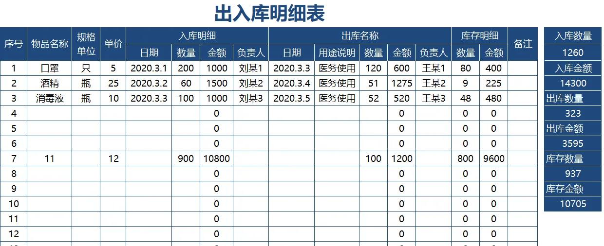 仓库进销存出入库管理明细表，自动生成汇总数据