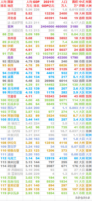 世界人均gdp排名(世界人均gdp排名城市)