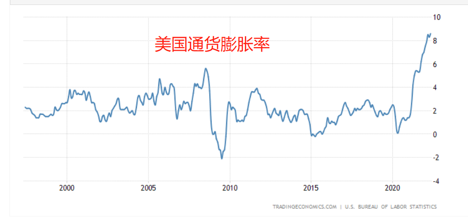 2022金融危机即将爆发(专家预测2022年经济危机)