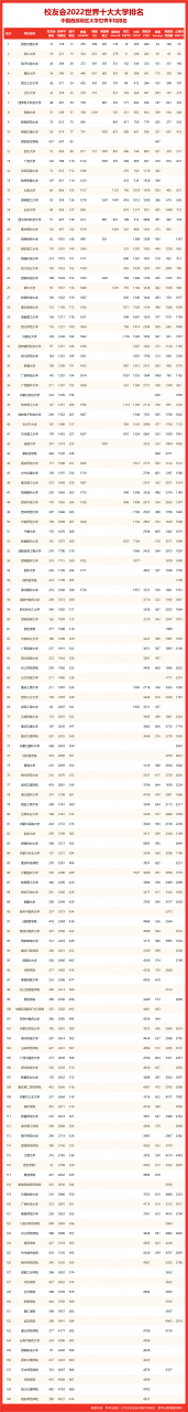 西安的大学排名(四川的大学排名)