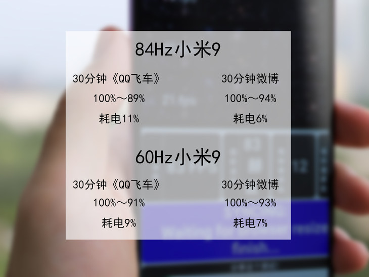 小米9屏幕刷新率(请问小米9的屏幕如何魔改成84Hz，对手机有损害吗)