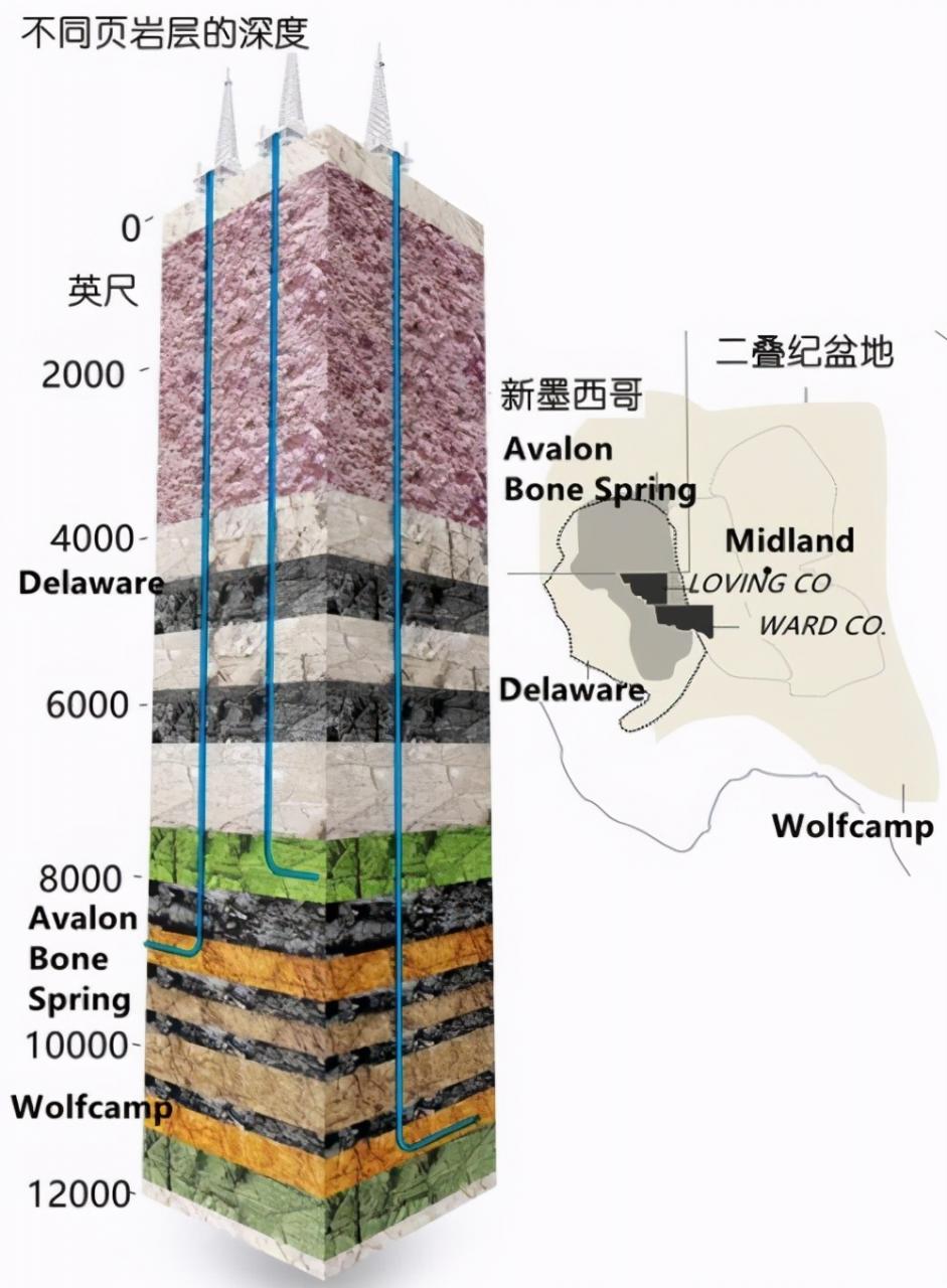 世界石油储量能用多少年(石油枯竭是个天大谎言)