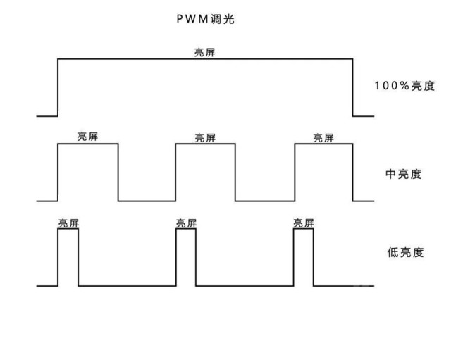 oled和lcd哪个伤眼睛(手机LCD和OLED屏幕哪个对眼睛伤害小？为什么)