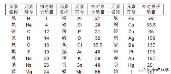 质量分数怎么求(相对分子质量相对原子质量质量分数的公式分别是什么)