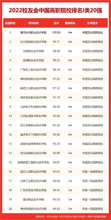 全北京大学排行榜，北京交通大学