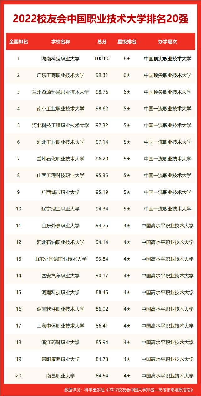 西安的大学排名(四川的大学排名)