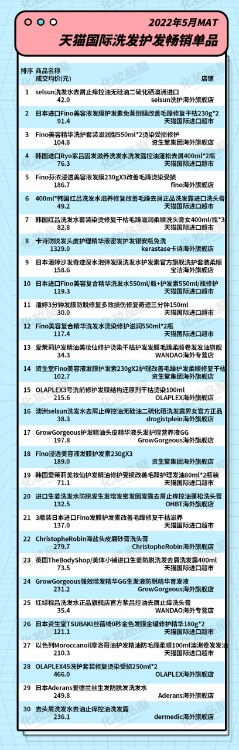 国际洗发水品牌(国外进口洗发水品牌排行榜)