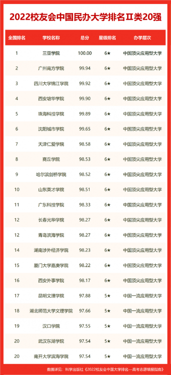 吉林省大学排名(吉林省大学排名2022最新排名)