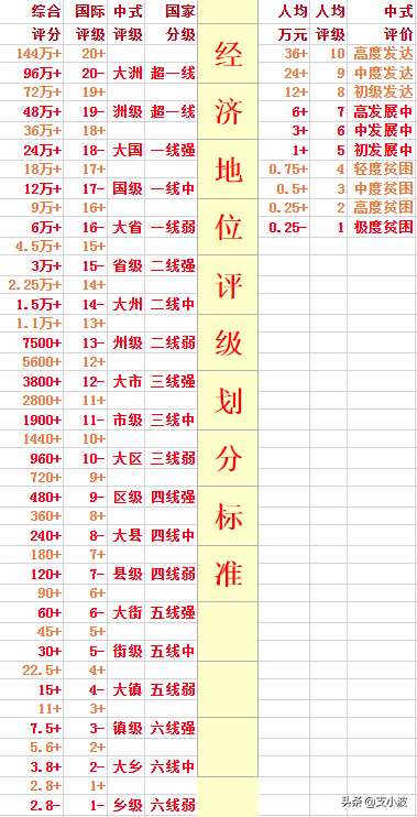 世界人均gdp排名(世界人均gdp排名城市)