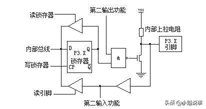 pc什么是机器?单片机和PC分析机器的差异和用途