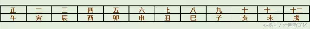 生肖狗2023年农历二月入新房好日子(哪天宜入宅)