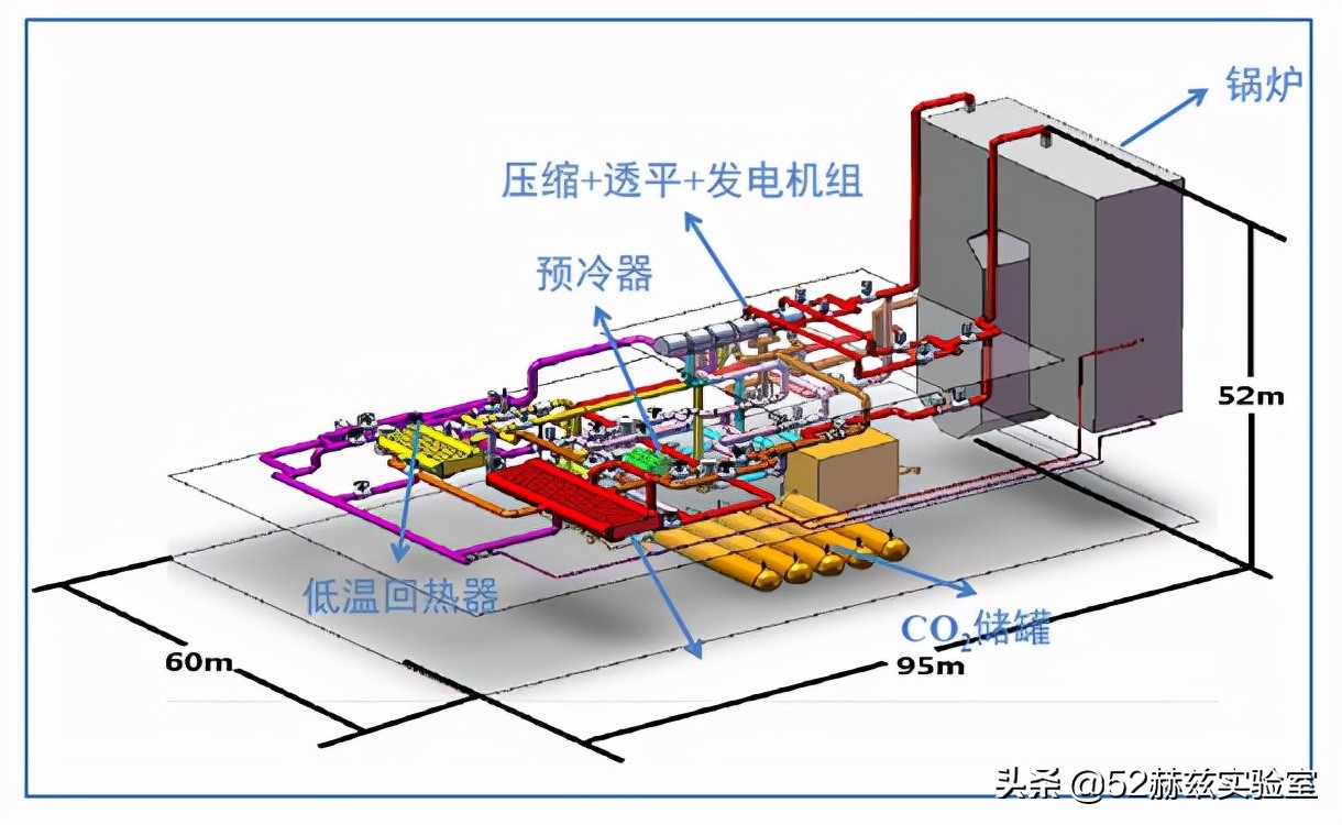 发电原理有几种方法，二氧化碳发电缺点