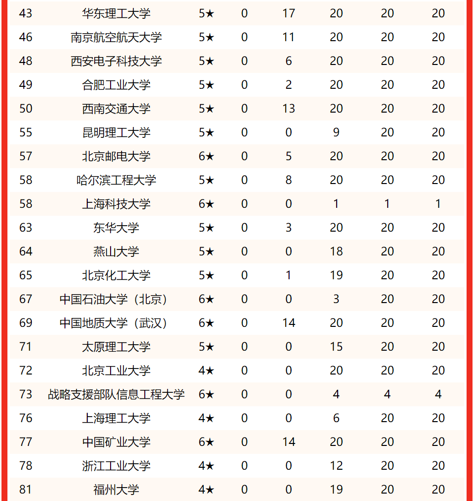 理工大学排名(理工大学排名全国)