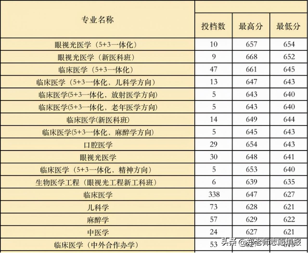 温医大是985还是211(温州医科大学什么档次全国排名第几)