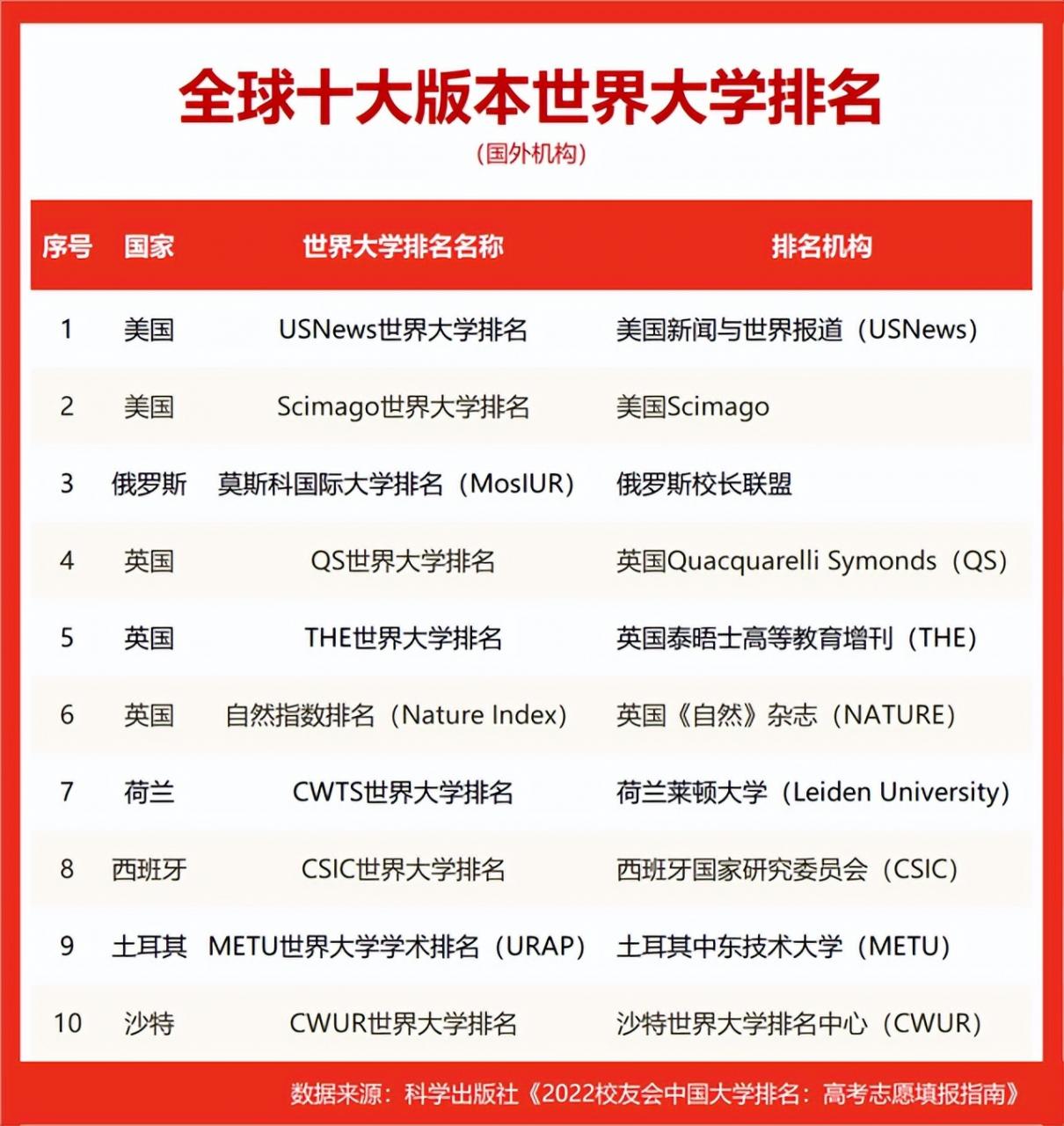 吉林省大学排名(吉林省大学排名2022最新排名)