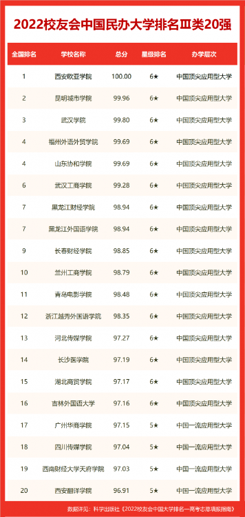 全北京大学排行榜，北京交通大学