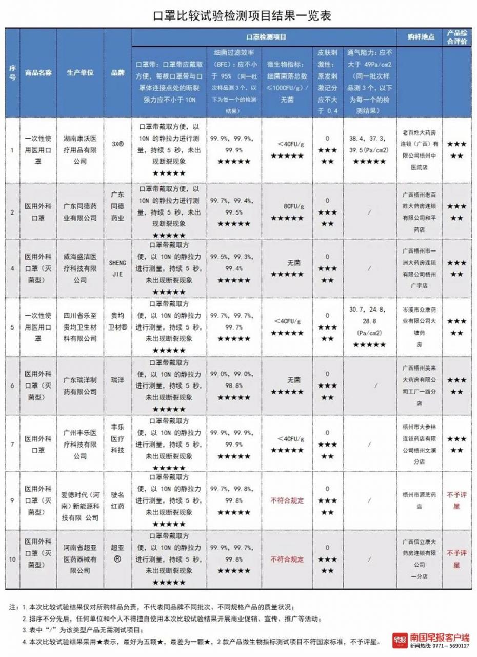 印花口罩可以防病毒吗(有印花的口罩就不是医用吗)