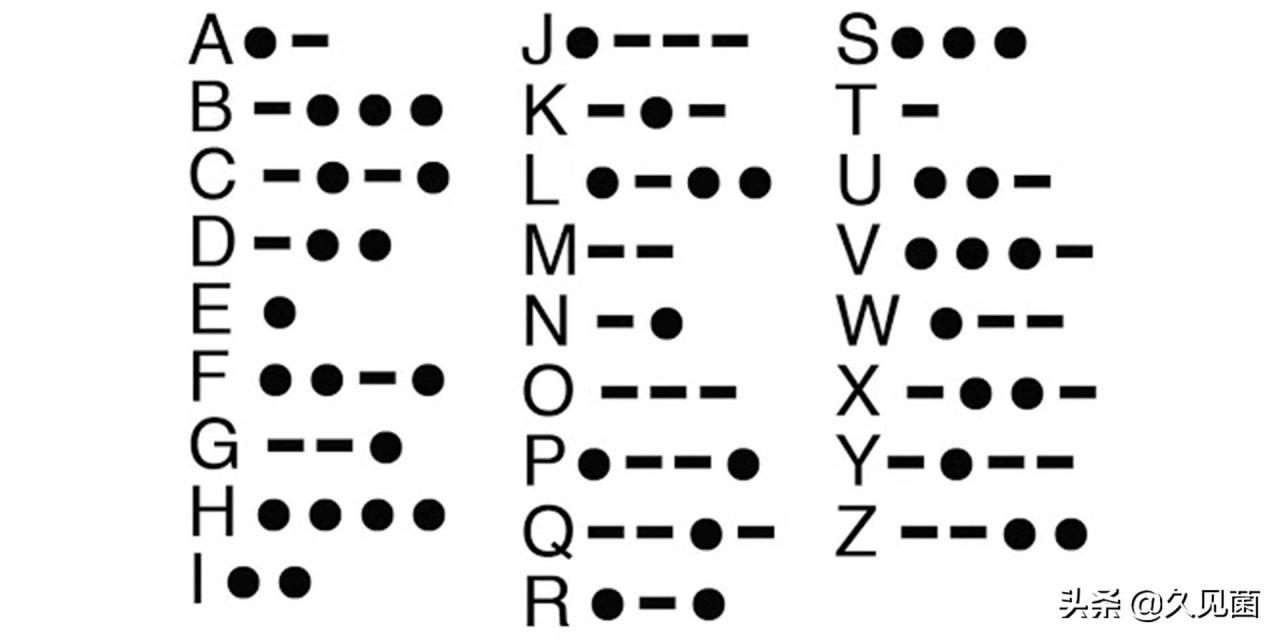 摩斯密码怎么敲汉字(自学手敲摩斯密码教程)