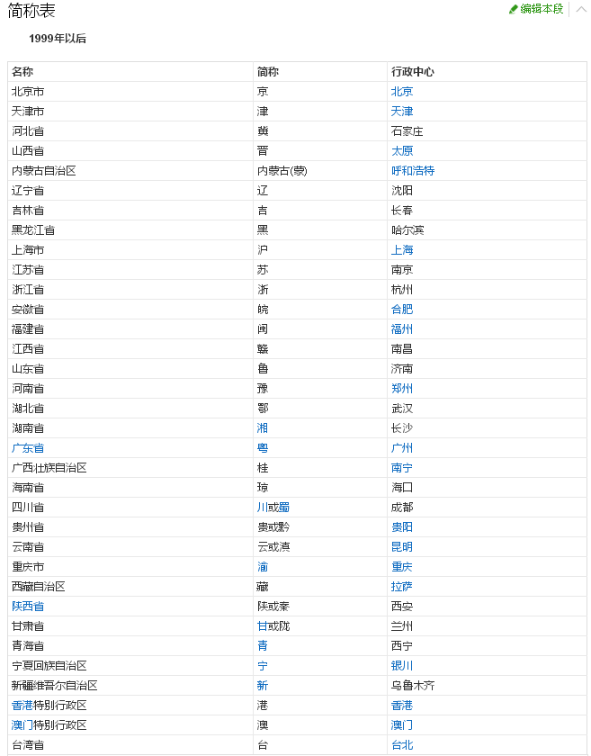 34个省会简称顺口溜