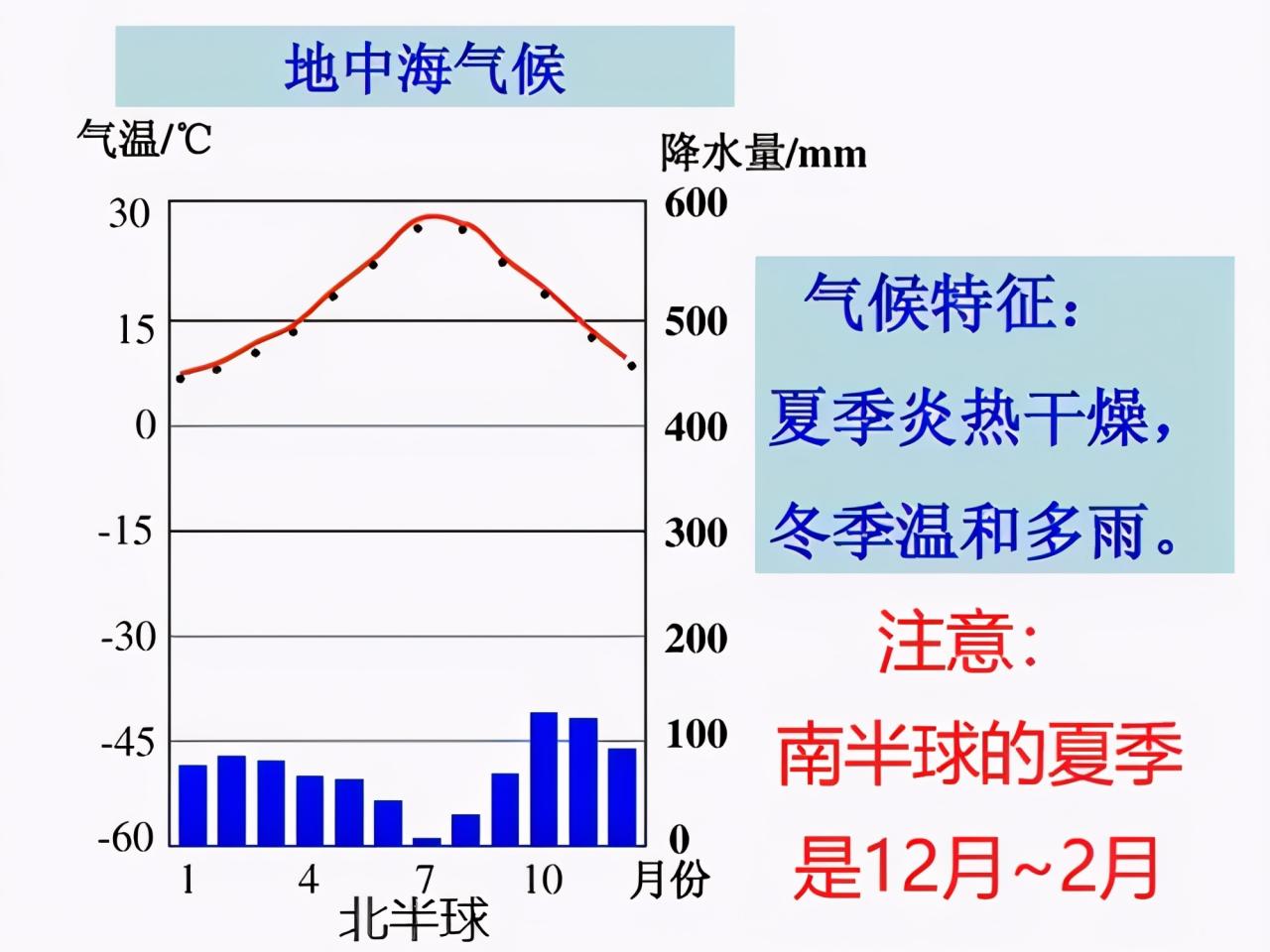 地中海气候特征(地中海气候是不是全球最好的气候？有什么特点)