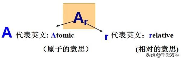 质量分数怎么求(相对分子质量相对原子质量质量分数的公式分别是什么)