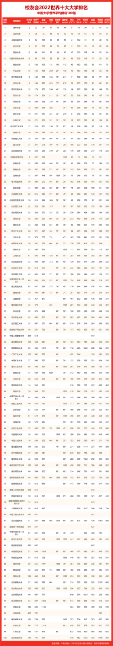 西安的大学排名(四川的大学排名)