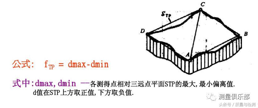 一文了解平面度测量方法(平面度怎么测量用什么工具)