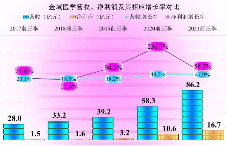 金域医学是做什么的(金域医学是国企还是私企)