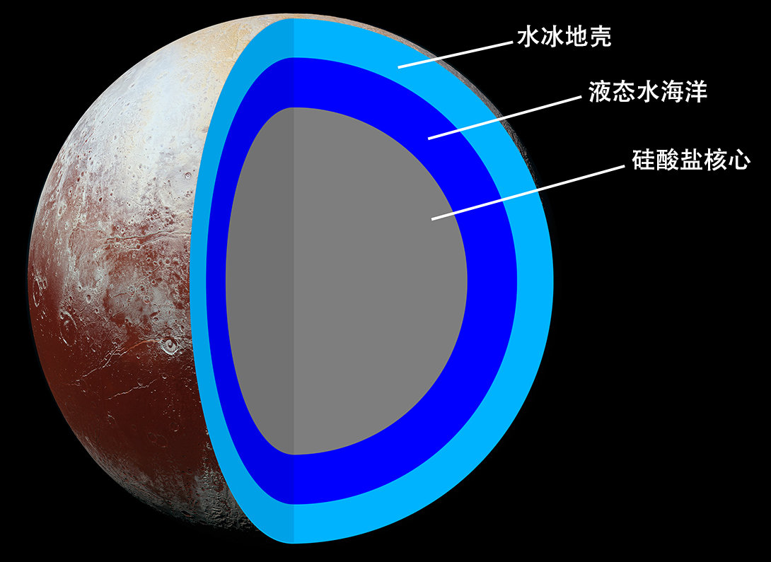 太阳系八大行星(冥王星有多恐怖)