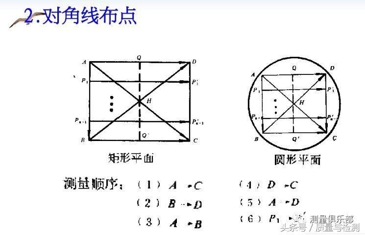 一文了解平面度测量方法(平面度怎么测量用什么工具)