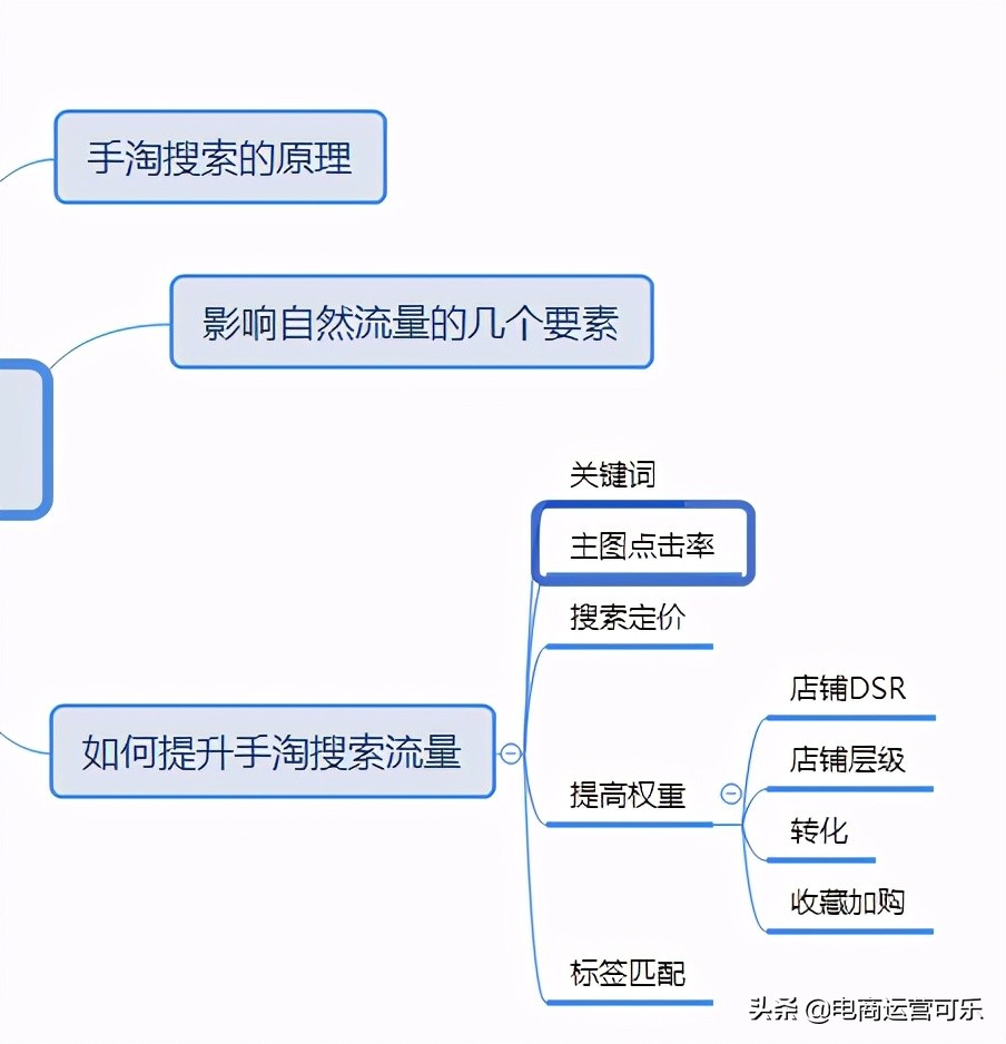 如何提高淘宝手淘搜索流量(淘宝怎样获取手淘搜索流量)