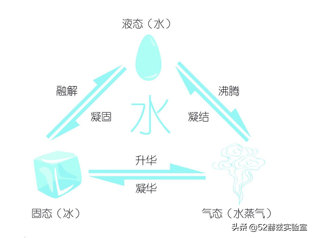 发电原理有几种方法，二氧化碳发电缺点