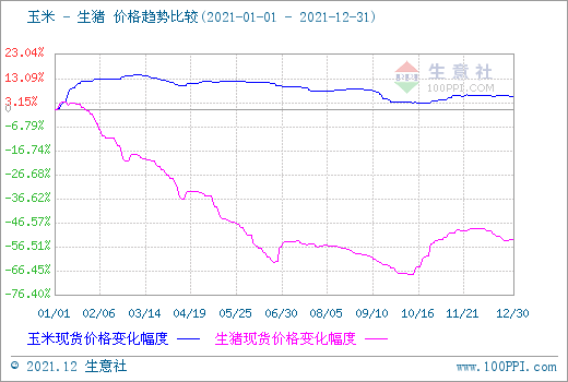 猪价多少钱有利润，21年年底猪价预测