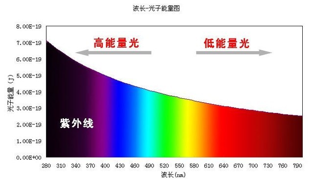 oled和lcd哪个伤眼睛(手机LCD和OLED屏幕哪个对眼睛伤害小？为什么)