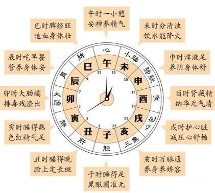 三更半夜是几点至几点(一更二更三更四更五更是几点)