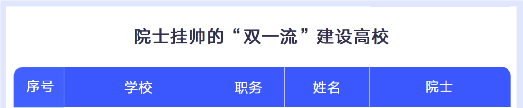 双一流大学是什么意思(我国双一流大学名单)