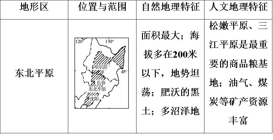 中国海拔最高的盆地是什么盆地(中国四大盆地)