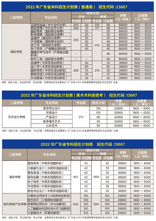 广州商学院多少分能考上(附221-219近三年最低录取分和位次)