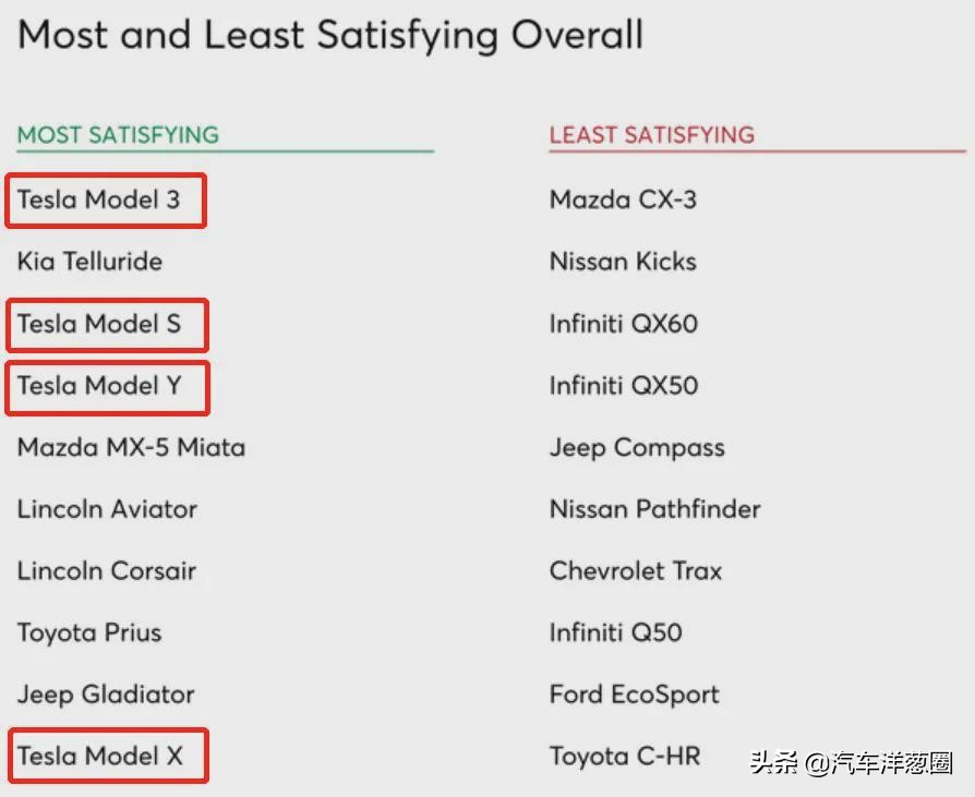 特斯拉汽车(特斯拉汽车质量和口碑怎样)