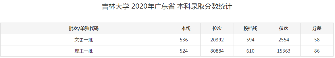 吉林大学是985大学还是211大学(吉林大学)