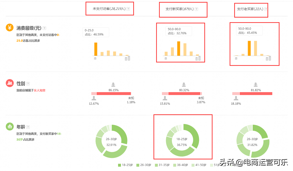 如何提高淘宝手淘搜索流量(淘宝怎样获取手淘搜索流量)