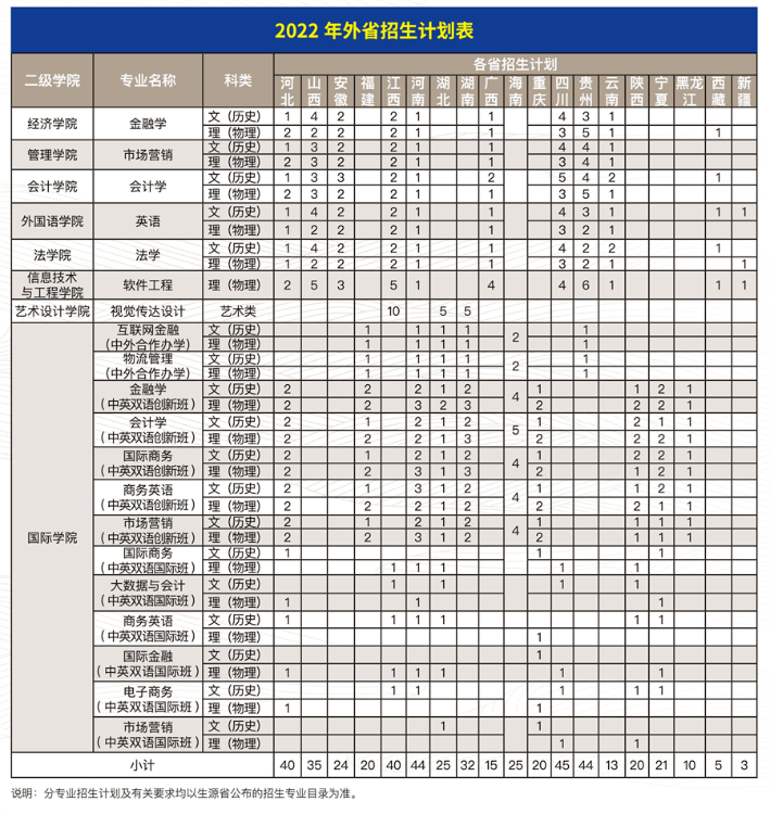 广州商学院多少分能考上(附221-219近三年最低录取分和位次)