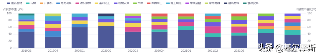 怎么看待基金这个行业，国泰大健康股票基金