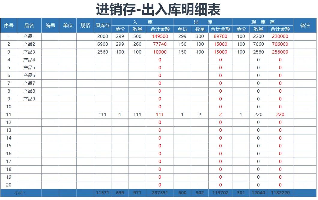 仓库进销存出入库管理明细表，自动生成汇总数据